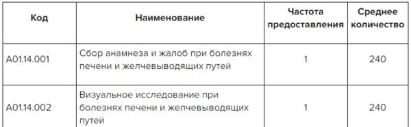 Российские рекомендации по лечению циррозов thumbnail